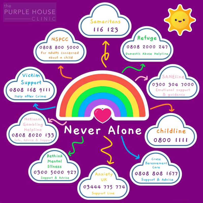 Helplines on website Helplines on website